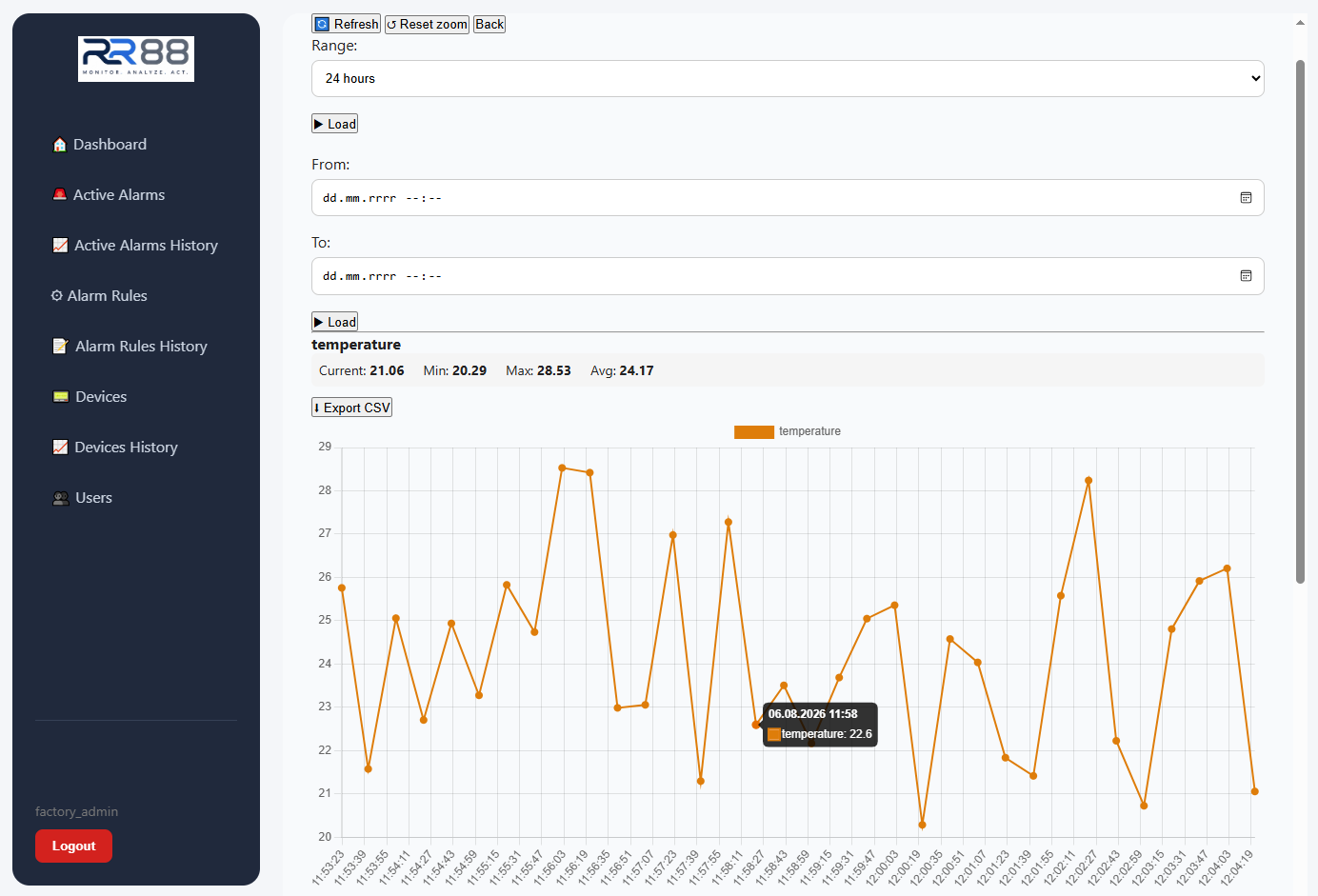 RR88 monitoring platform dashboard